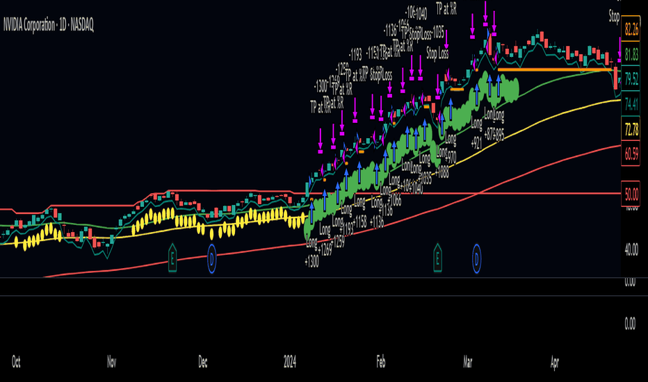 Navigating Ziimp .com Trading: A Realistic Look for Today’s Investor ziimp .com trading
